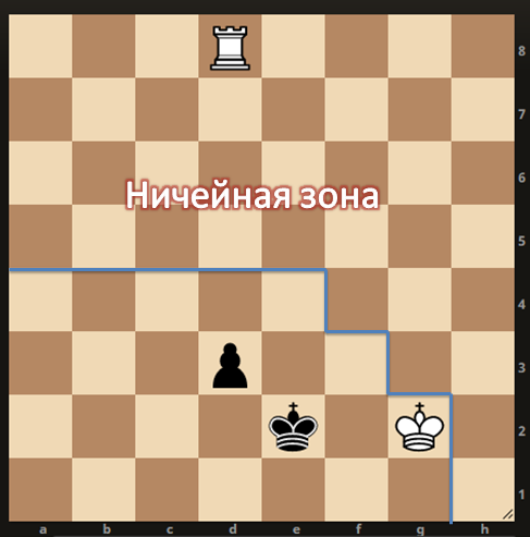 Рисунок 1. Ход белых 