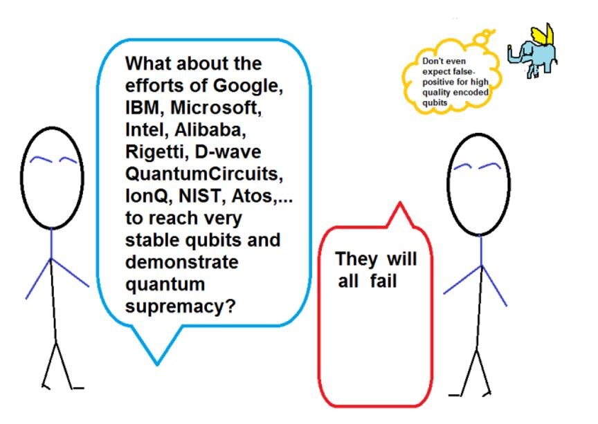 Источник: https://gilkalai.files.wordpress.com/2019/09/cern.pptx