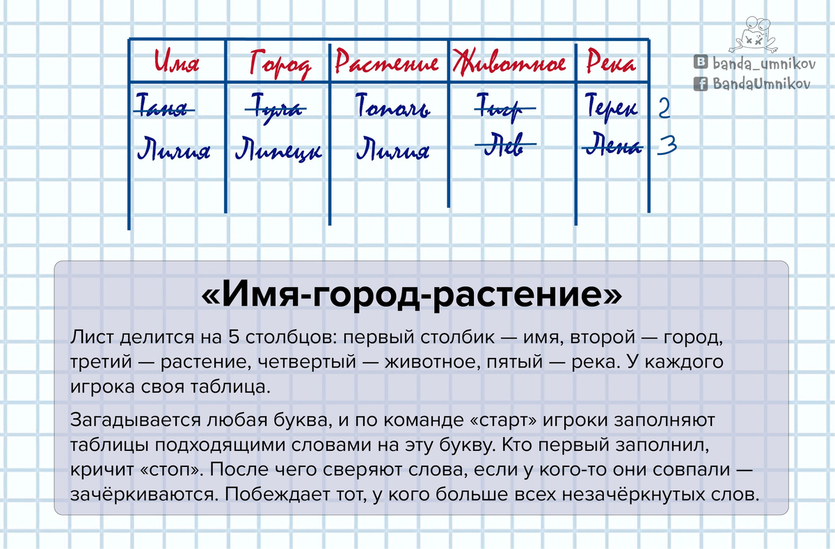 3 игры, которые расширят ваш словарный запас 📕 | Банда умников | Дзен