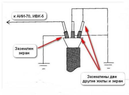 Испытания кабеля из сшитого полиэтилена (СПЭ). Электролаборатория 