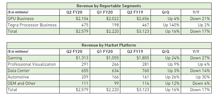Источник изображения: NVIDIA