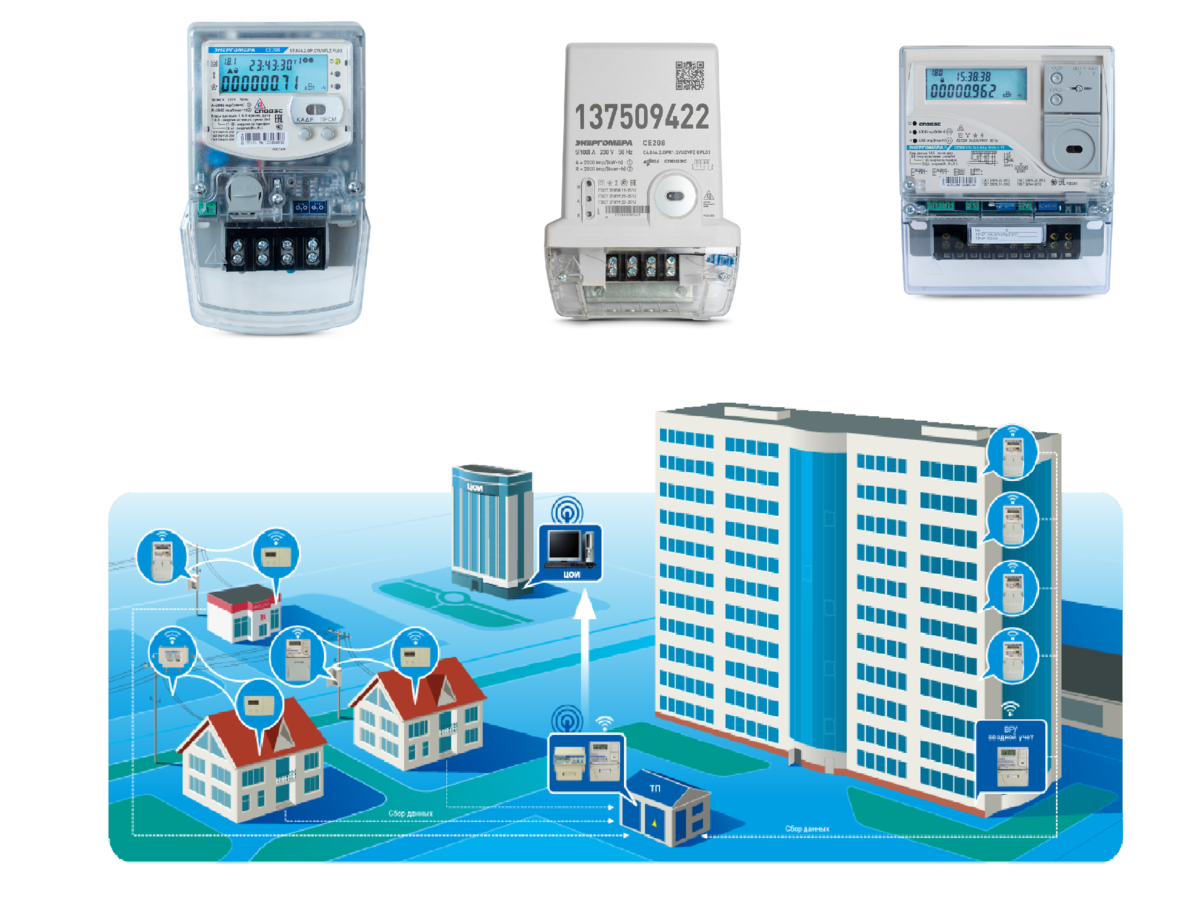 Интеллектуальный учет электрической энергии. Интеллектуальные приборы учета электроэнергии МКД. Устройство интеллектуального счетчика электроэнергии. Система АСКУЭ Энергомера. Счетчик электроэнергии умный дом.