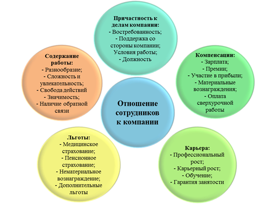 Что такое EVP и почему это важно при поиске работы?