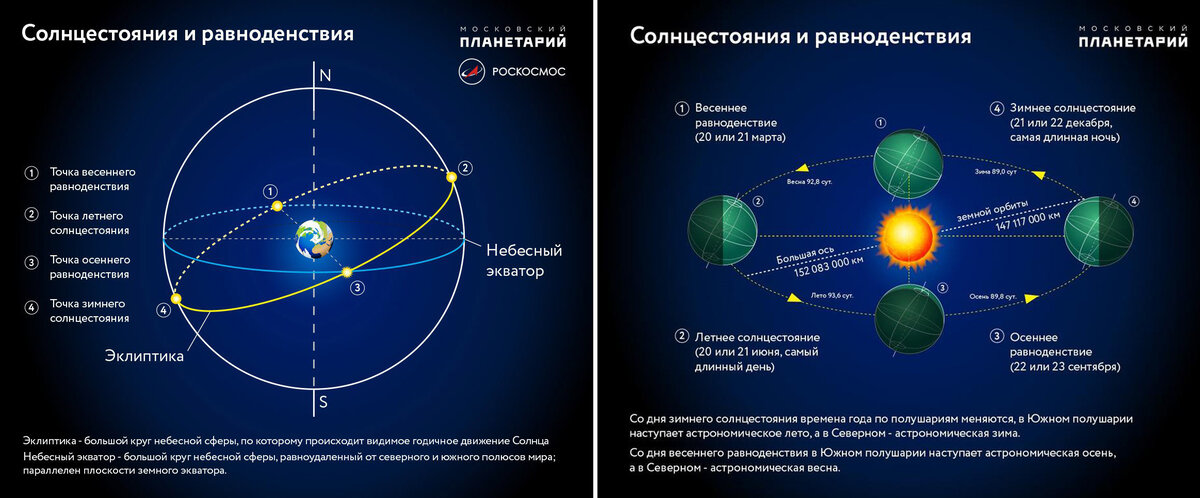 Дизайн Человека рассматривает механизм сна и то, для чего, собственно, существует сон.