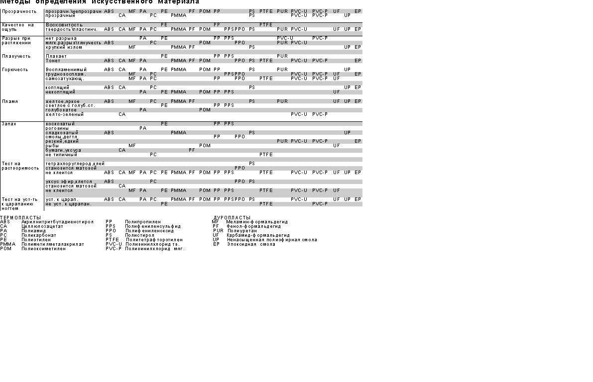 Вот такая таблица