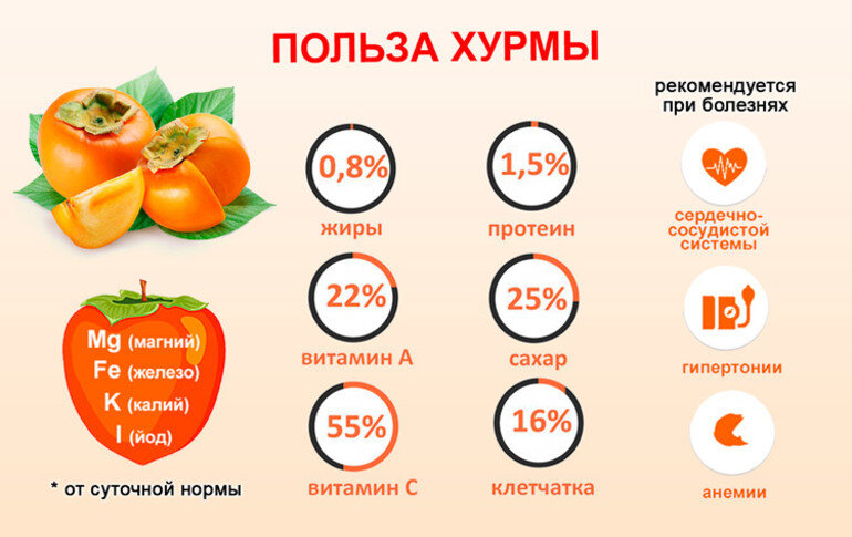 Осенью получайте витаминчики от фруктов и ягод.