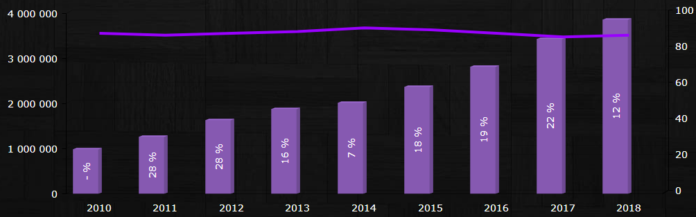 Чистые активы
