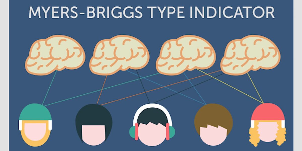 Картинка с сайта workstyle.io/myers-briggs