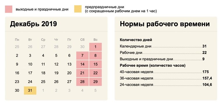 Сколько выходных в 8 неделях