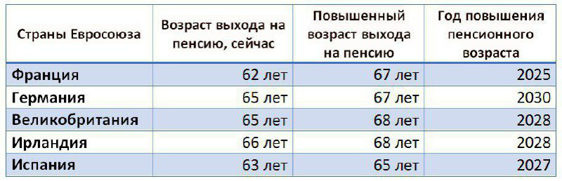 Возраст повышение. Пенсионный Возраст во Франции. Возраст выхода на пенсию в Германии. Возраст выхода на пенсию в европейских странах. Пенсионный Возраст для женщин и мужчин.