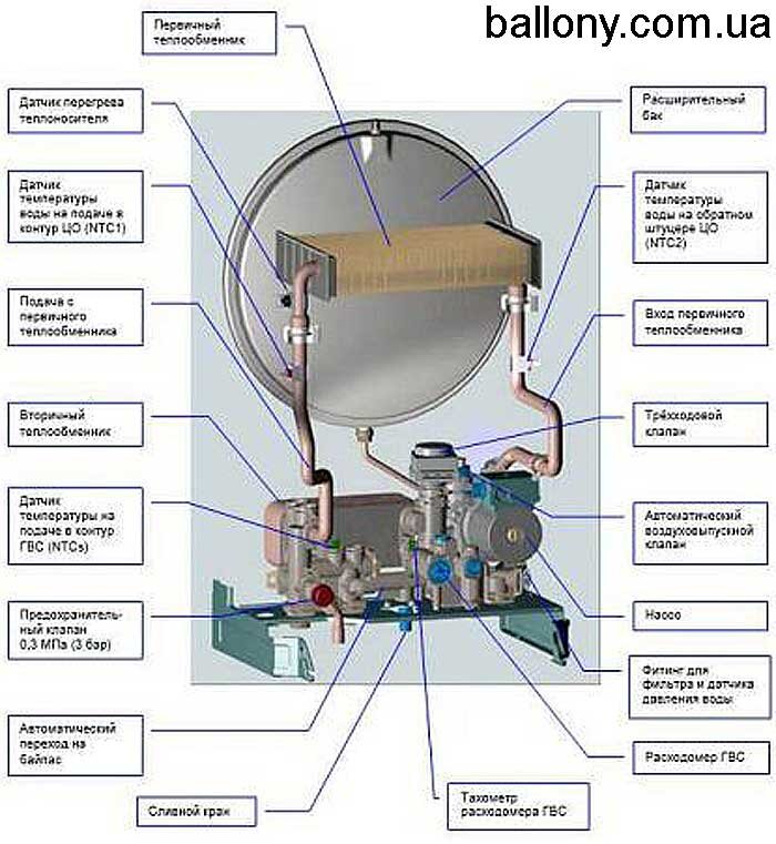 Ремонт газовых, бытовых котлов отопления в Калачинске