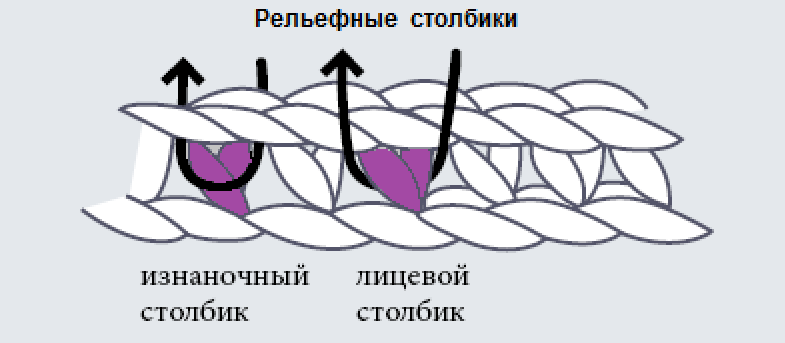 Рельефный столбик с одним накидом перед работой