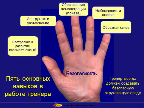 личные данные