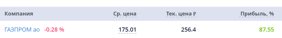 Это редкое явление. Такие огромные прибыли очень редки, но вполне встречаются.Ориентироваться на это не надо.