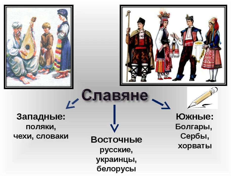 Объясни почему национальность не является. Славянские народы русские украинцы белорусы. Русские и украинцы славяне. Этнические украинцы. Поляки славяне или.