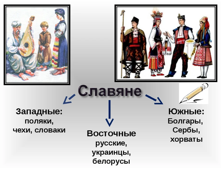 Какой народ. Западные славяни нарды. Поляки славяне. Славянские народы русские украинцы белорусы. Русские и украинцы славяне.