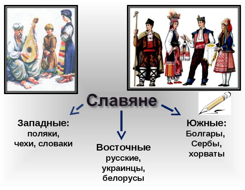 Какому народу принадлежит. Западные славяни нарды. Поляки славяне. Славянские народы русские украинцы белорусы. Русские и украинцы славяне.