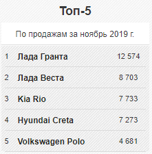 Топ-5 продаж за ноябрь 2019