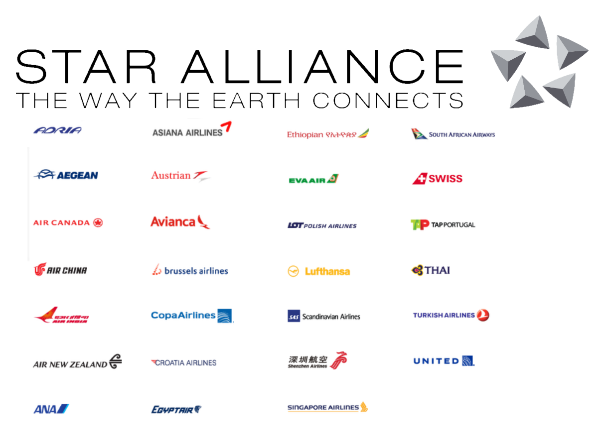 Star Alliance участники список. Участники Альянса Star Aliens. Star Alliance Airlines. Star Alliance авиакомпании.