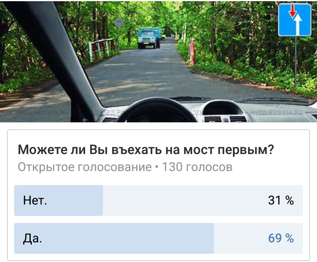 Голосование в социальной сети