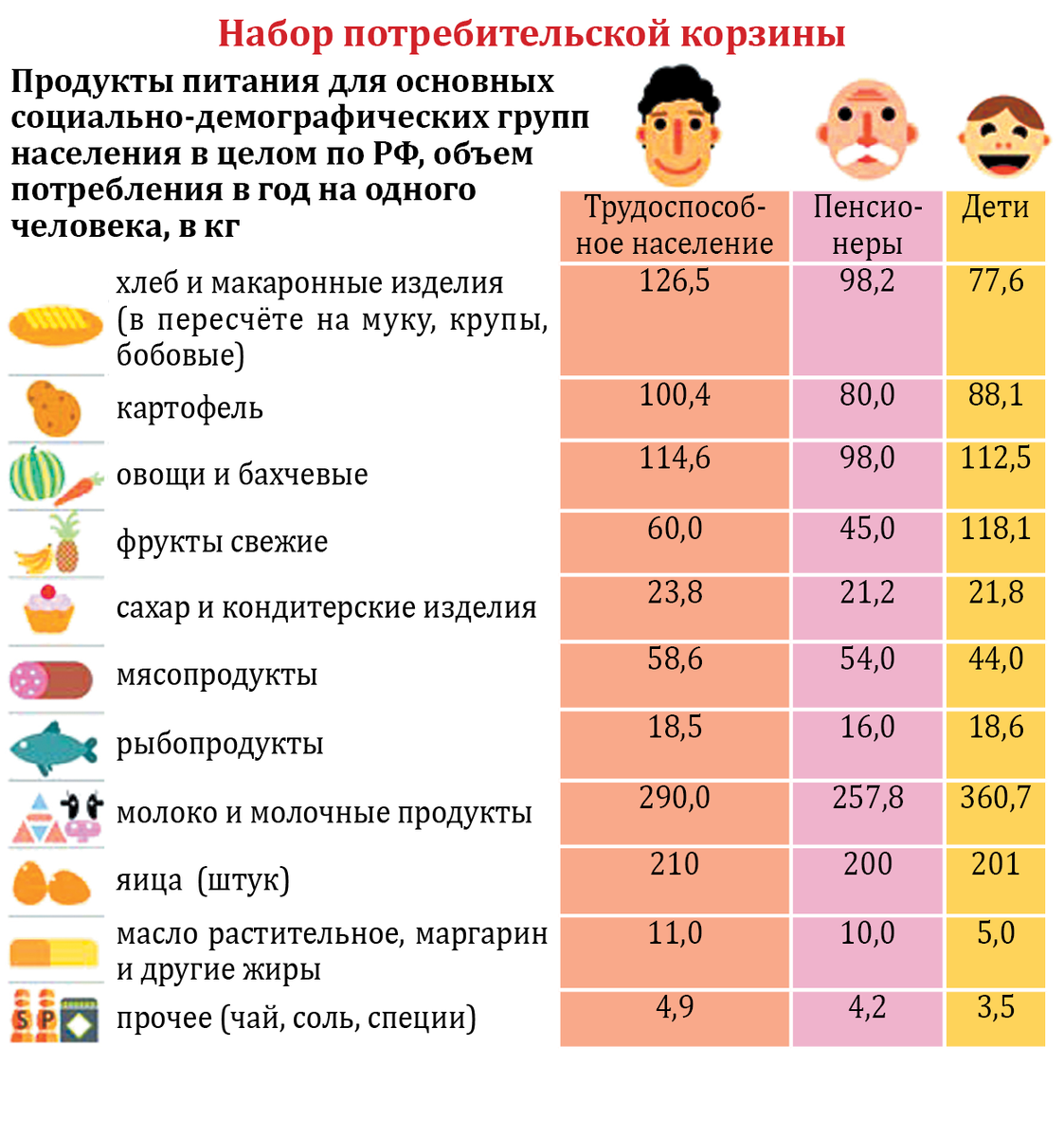 В мэрии объяснили, почему в Омской области самые …