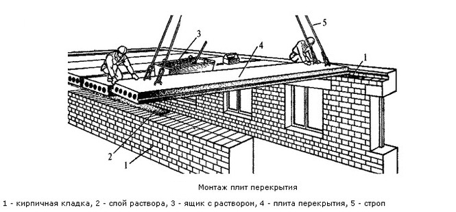 монтаж плит перекрытия