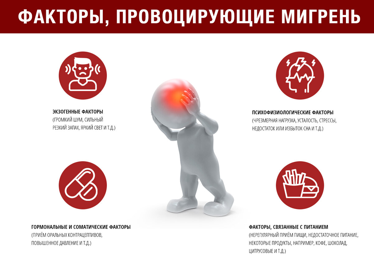 Мигрень причины возникновения. Мигрень лечение у мужчин причины. Чем лечить мигрень. Мигрень лечение у мужчин причины. Мигрень лечение.