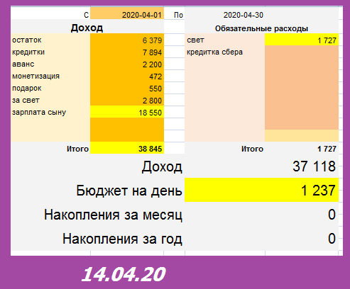 Всё без изменений. Скриншот автора