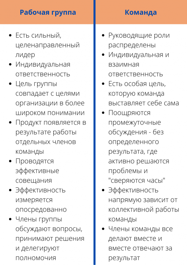 Отличия команды и рабочей группы