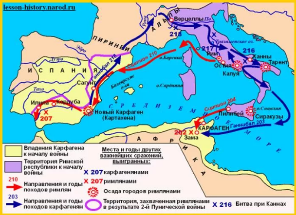 Вторая Пуническая война