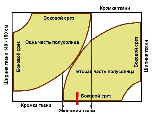 Учимся шить. Юбка-клёш 