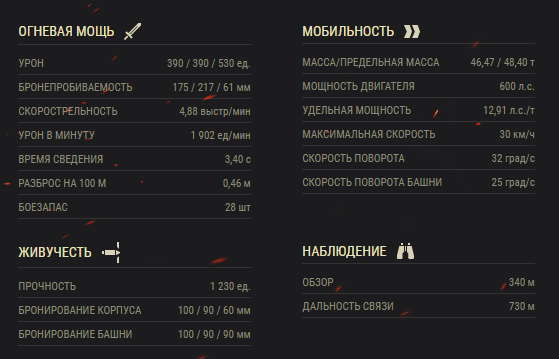 Краткие характеристики ИС-2Э