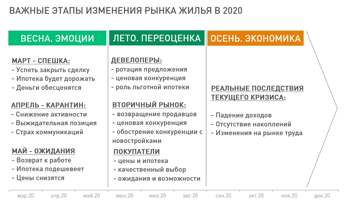 Переоценка рыночных условий только начинается. 