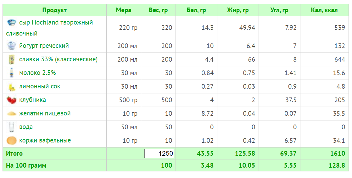 Как считать калорийность. Подсчет калорий. Калорийность на 100. Таблица расчета калорий.