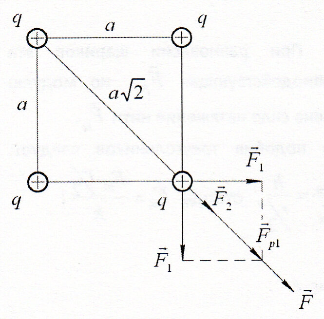 Силы на рисунке 1. Задачи на закон кулона. Задачи на силу кулона. Взаимодействие точечных зарядов. Физика. Задачи на точечные заряды.