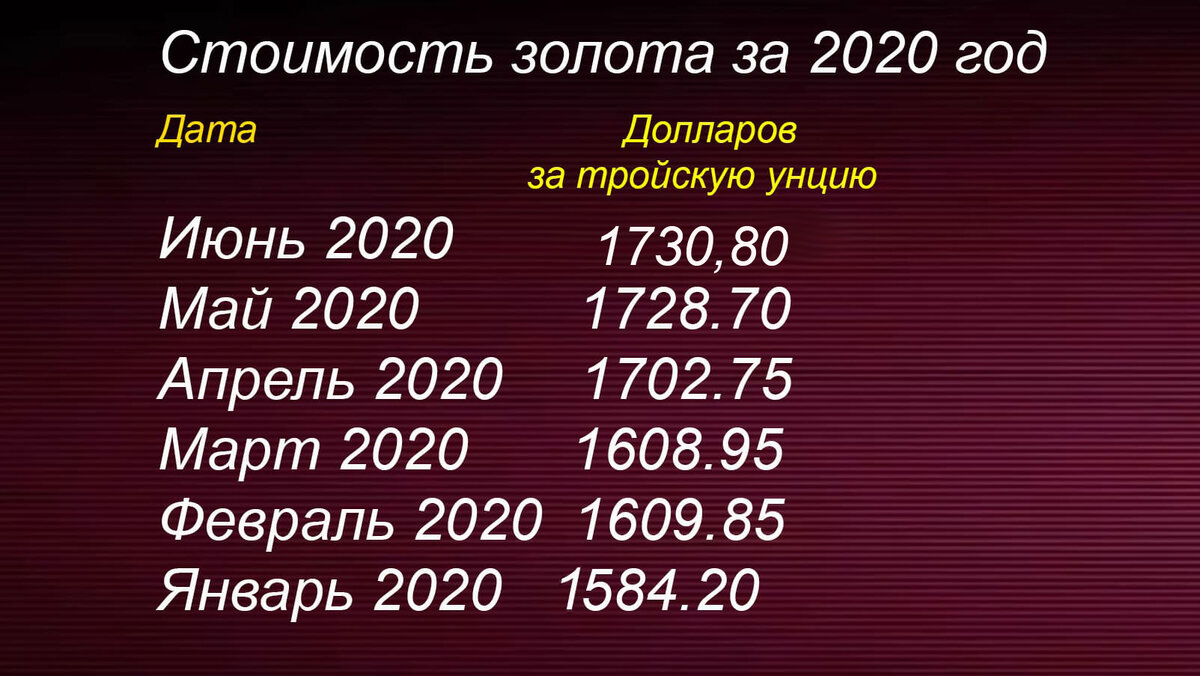 Курс золота на сегодня за 1