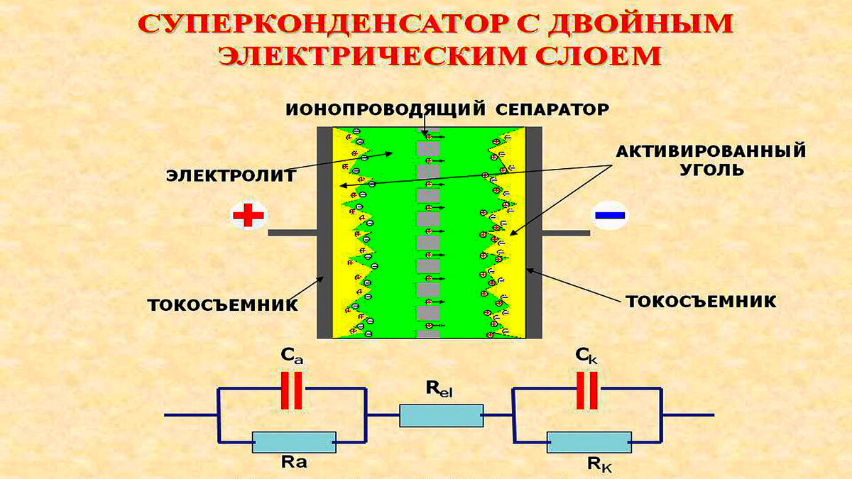 Как заряжать ионистор схема