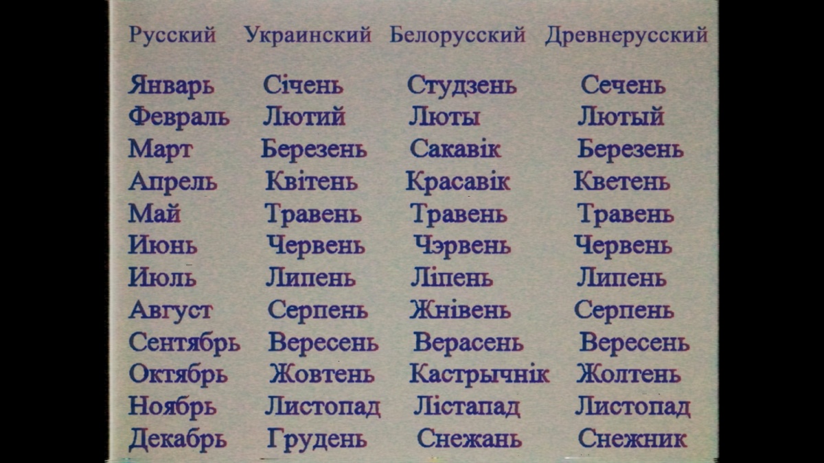 Названия месяцев на русском, украинском, белорусском и древнерусском языке