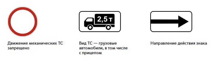 Схема грузового каркаса москвы карта