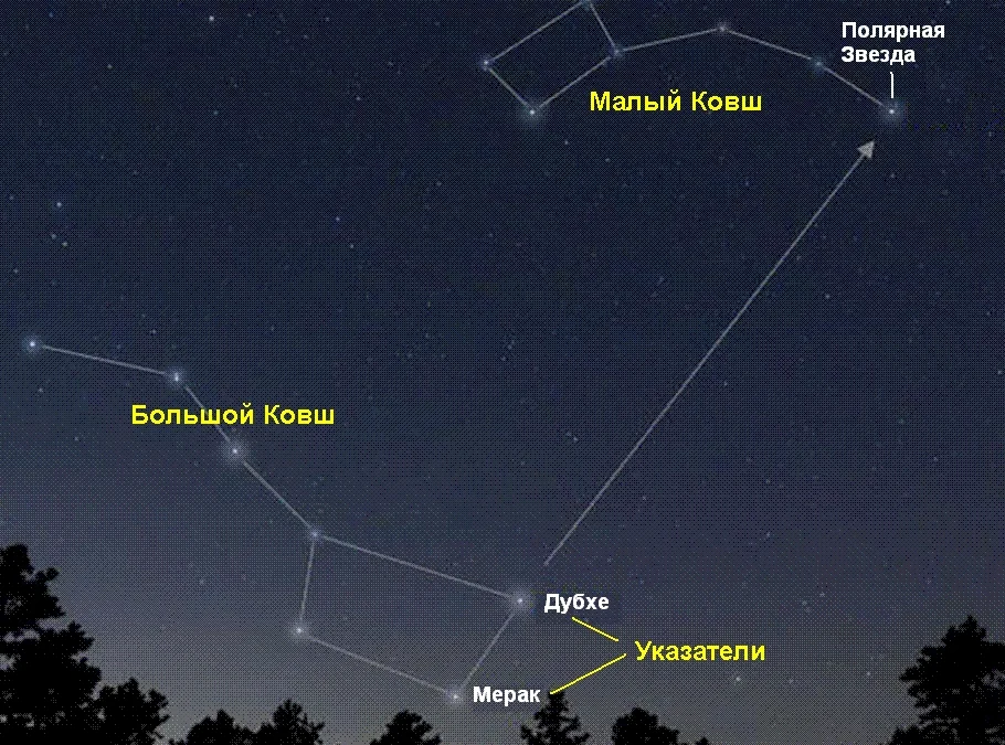 Как найти Полярную звезду