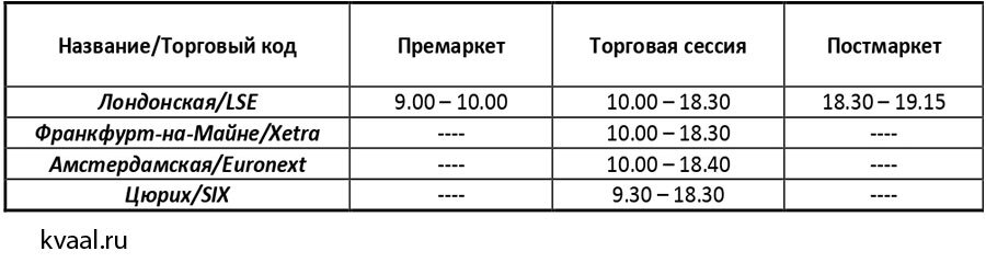 График работы мосбиржи 2025
