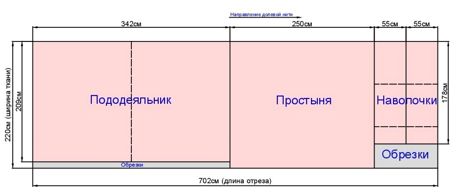 Сколько нужно материала на 2