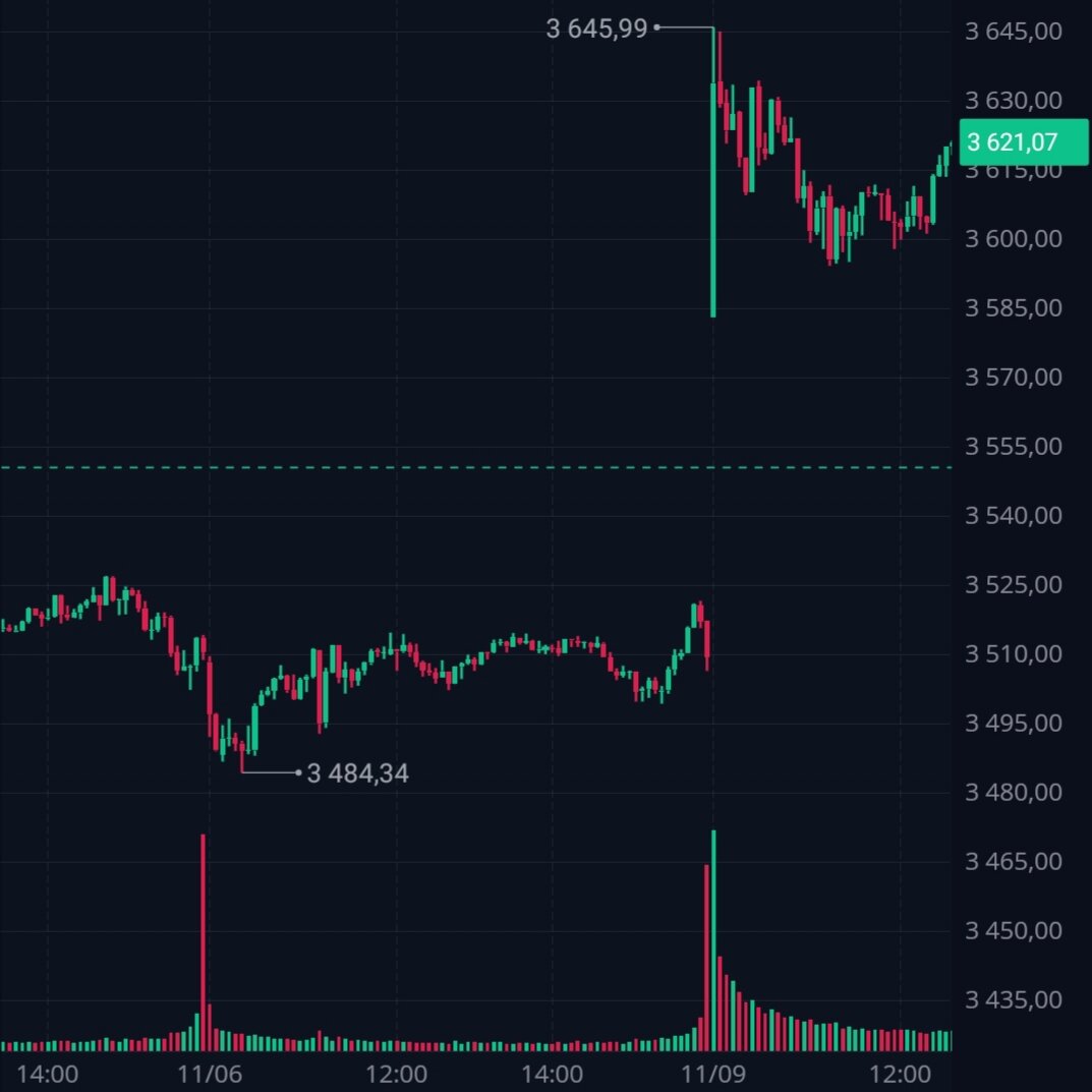 График индекса S&P 500