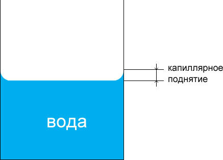 Высота капиллярного поднятия воды в бетоне