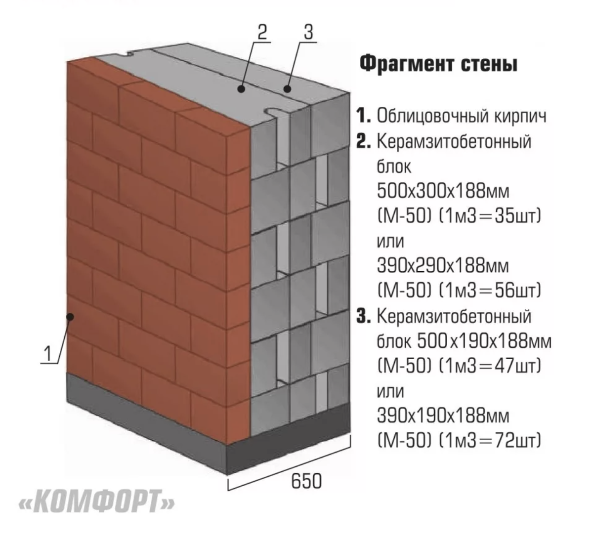 Какой нужен блок. Керамзитоблока СКЦ м50. Толщина стены блок кирпич 375 блок. Толщина стены 490мм шлакоблок. Керамзитобетонные блоки толщина 300.