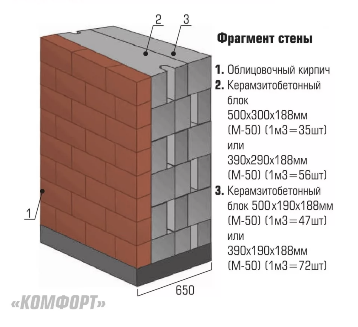 Толщина наружной стенки. Керамзитоблока СКЦ м50. Толщина стены блок кирпич 375 блок. Толщина стены 490мм шлакоблок. Керамзитобетонные блоки толщина 300.