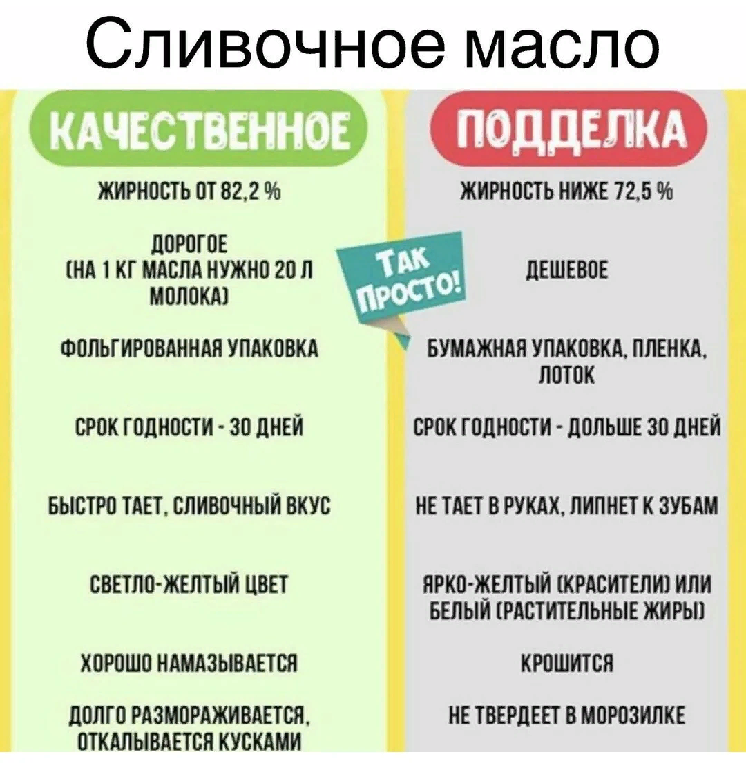 Как определить сливочное масло натуральное или нет. Как выбрать качественное сливочное масло. Как проверить качество сливочного масла в домашних условиях. Как выбрать масло. Сливочное масло выбрать настоящее.