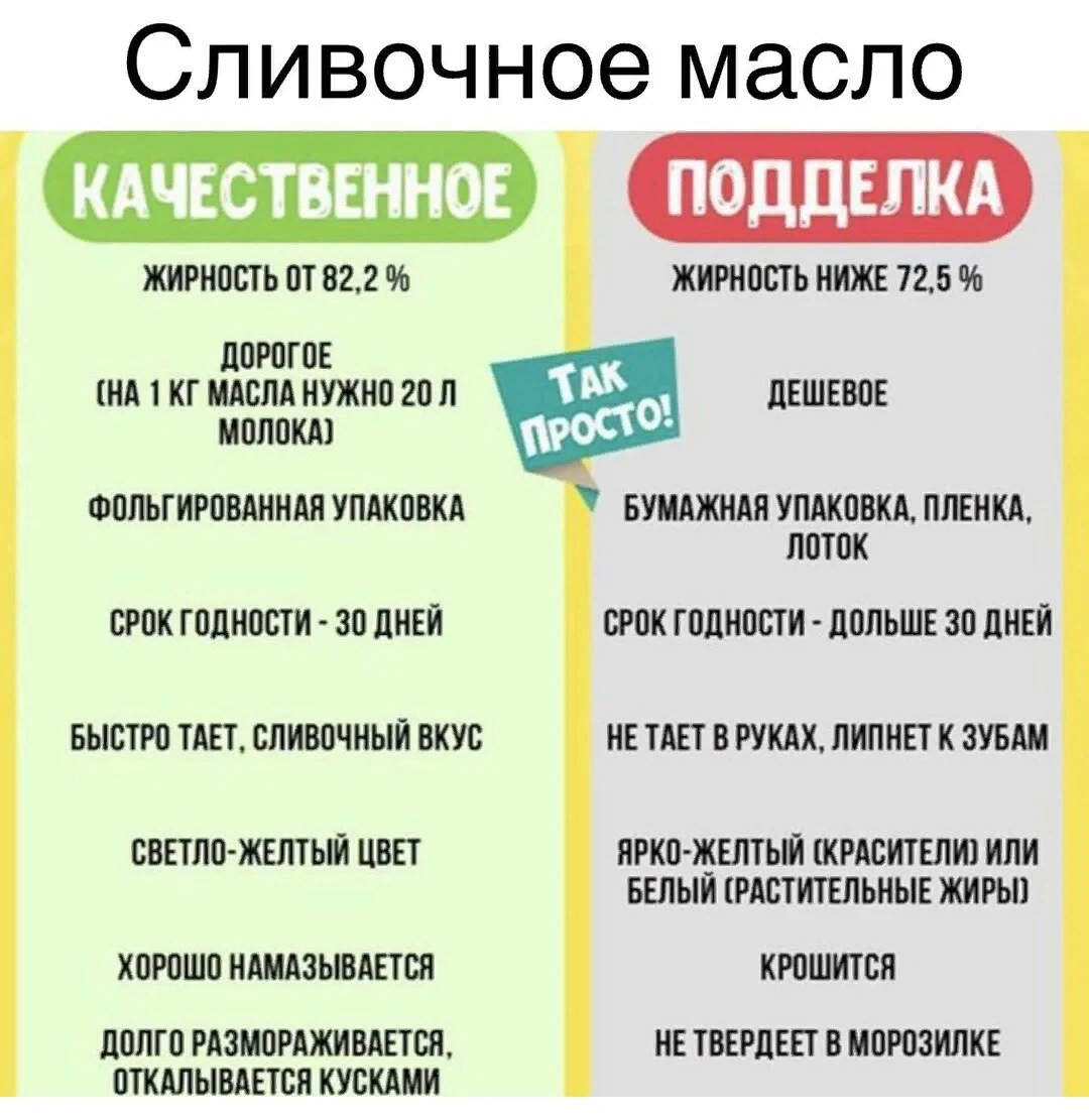 Как выбрать то самое, настоящее сливочное масло,которое подойдет именно для вас