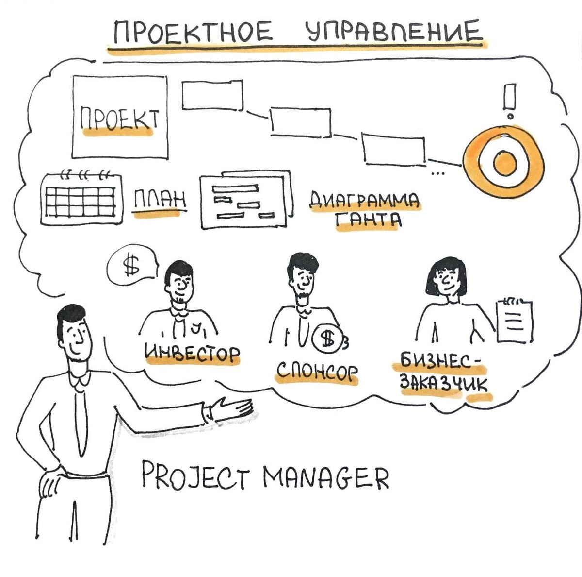 Проектное управление 