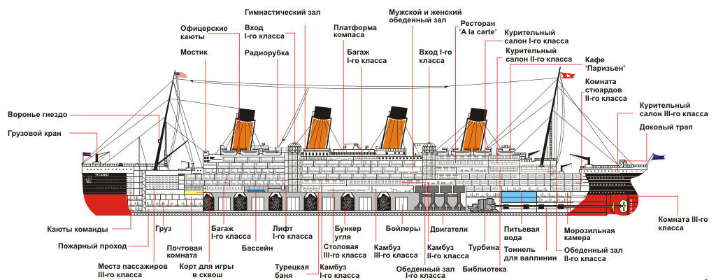 Часть палубы судна. Схема верхней палубы Титаника. Титаник сбоку схема. Титаник схема корабля. Титаник строение схема.